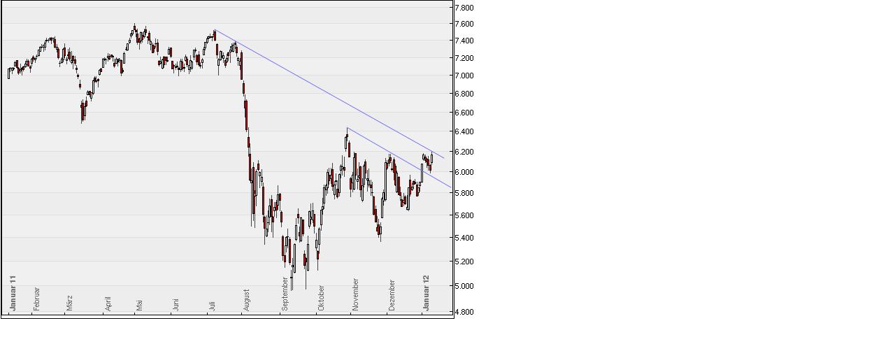 Quo Vadis Dax 2012 - Krise ohne Ende? 475214