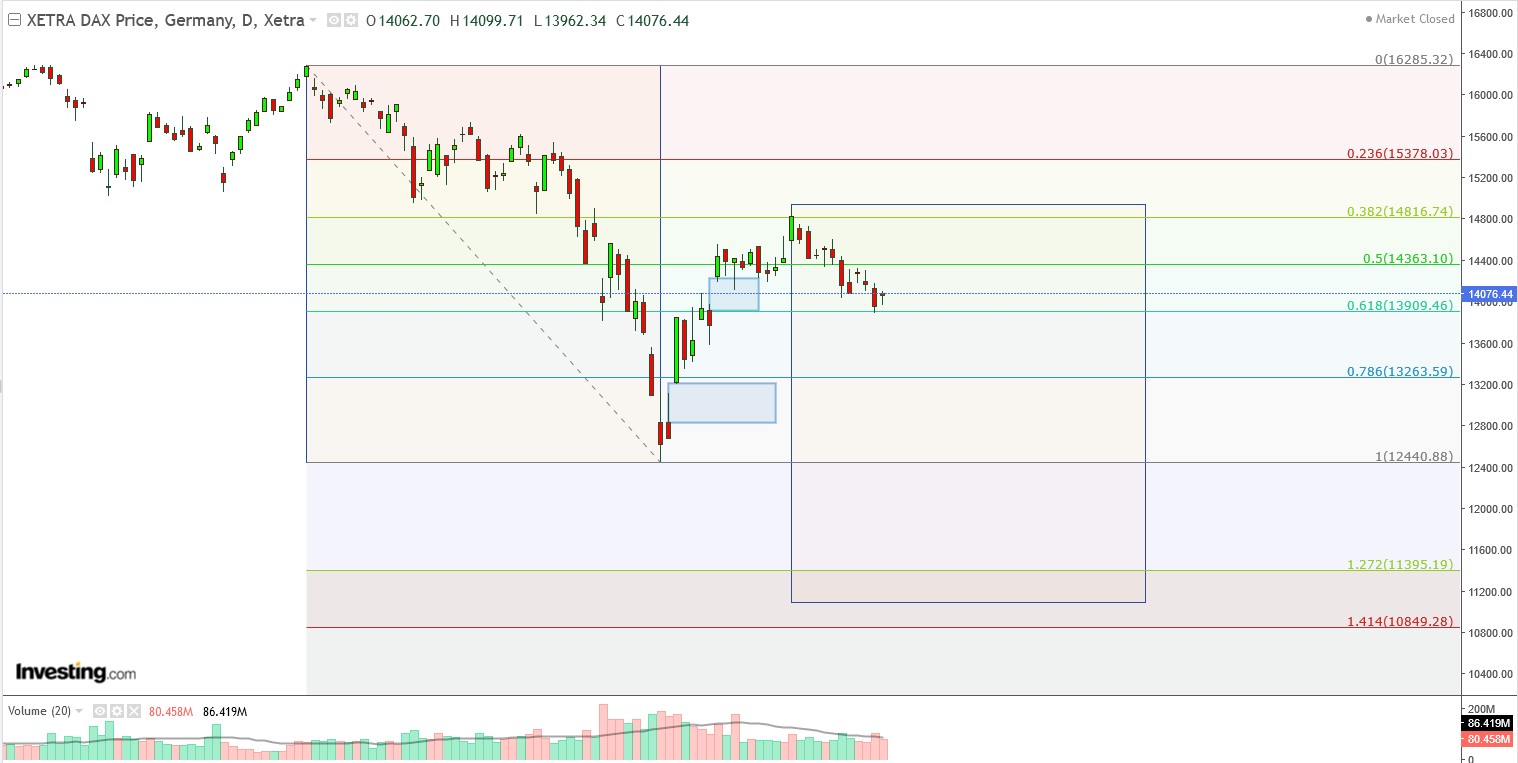 2022 QV-GDAXi-DJ-GOLD-EURUSD-JPY 1309891