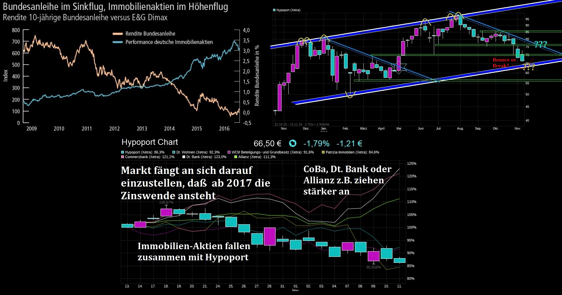 Hypoport - Kurschancen mit dem Finanzvertrieb 2.0 952135