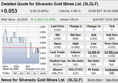 silverado goldmines (867737) 156045