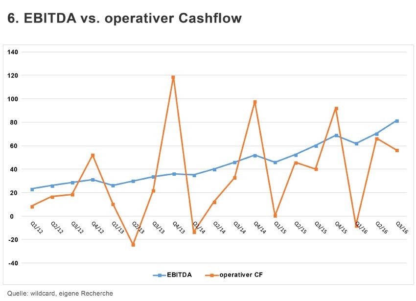 Wirecard 2014 - 2025 1104589