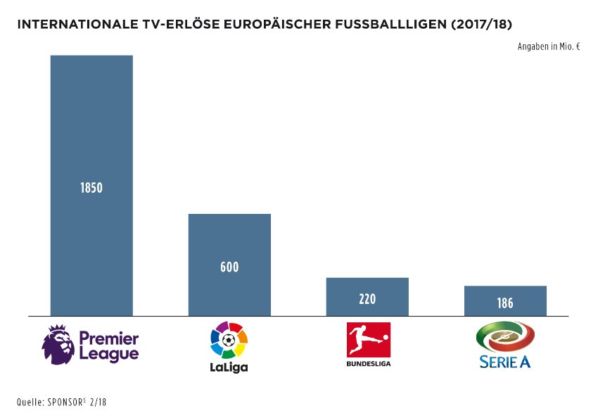 Borussia Dortmund - Unternehmens/Aktienanalyse 1062181