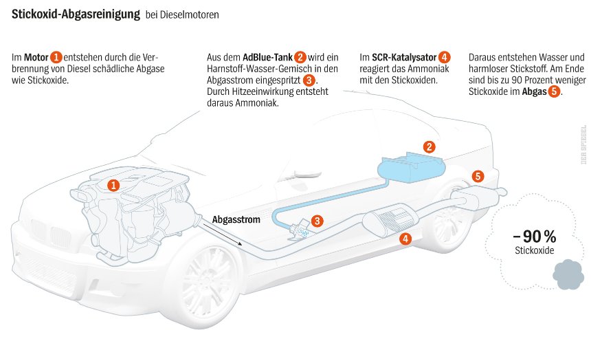 Habe für die NEUE Baumot einen Thread eröffnet 1052420