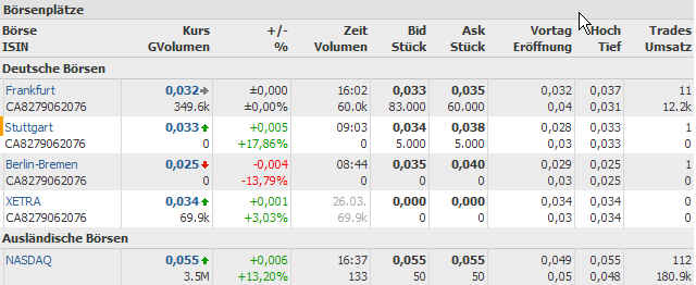 silverado goldmines (867737) 162372