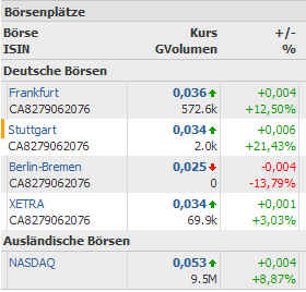 silverado goldmines (867737) 162415