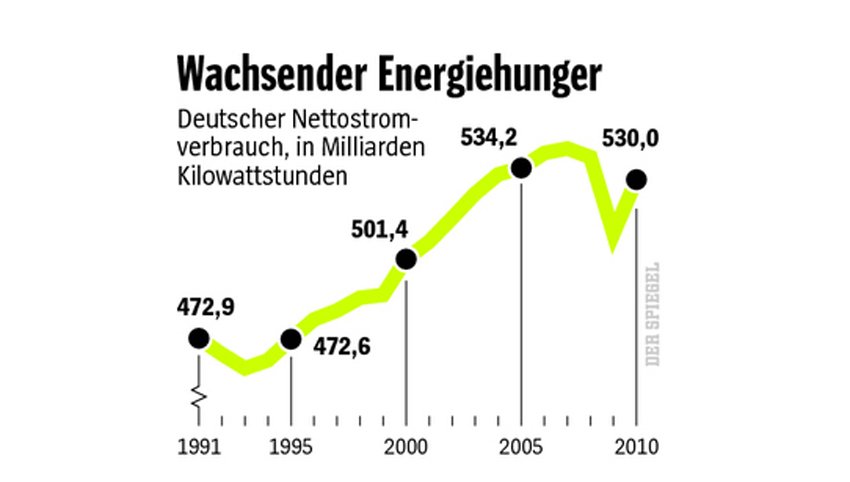 Nordex Akte X 422509
