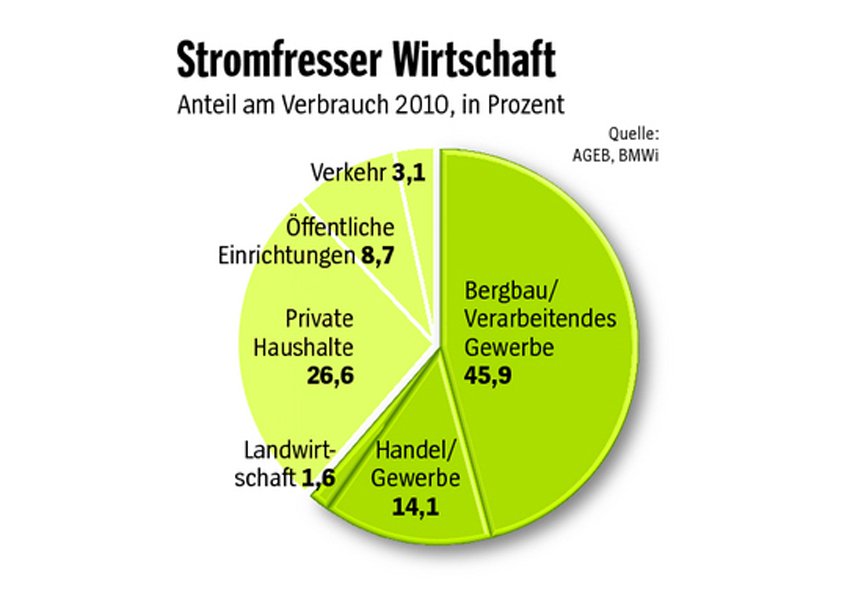 Nordex Akte X 422506