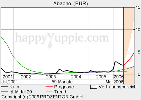 Abacho - Morgen HV 42026