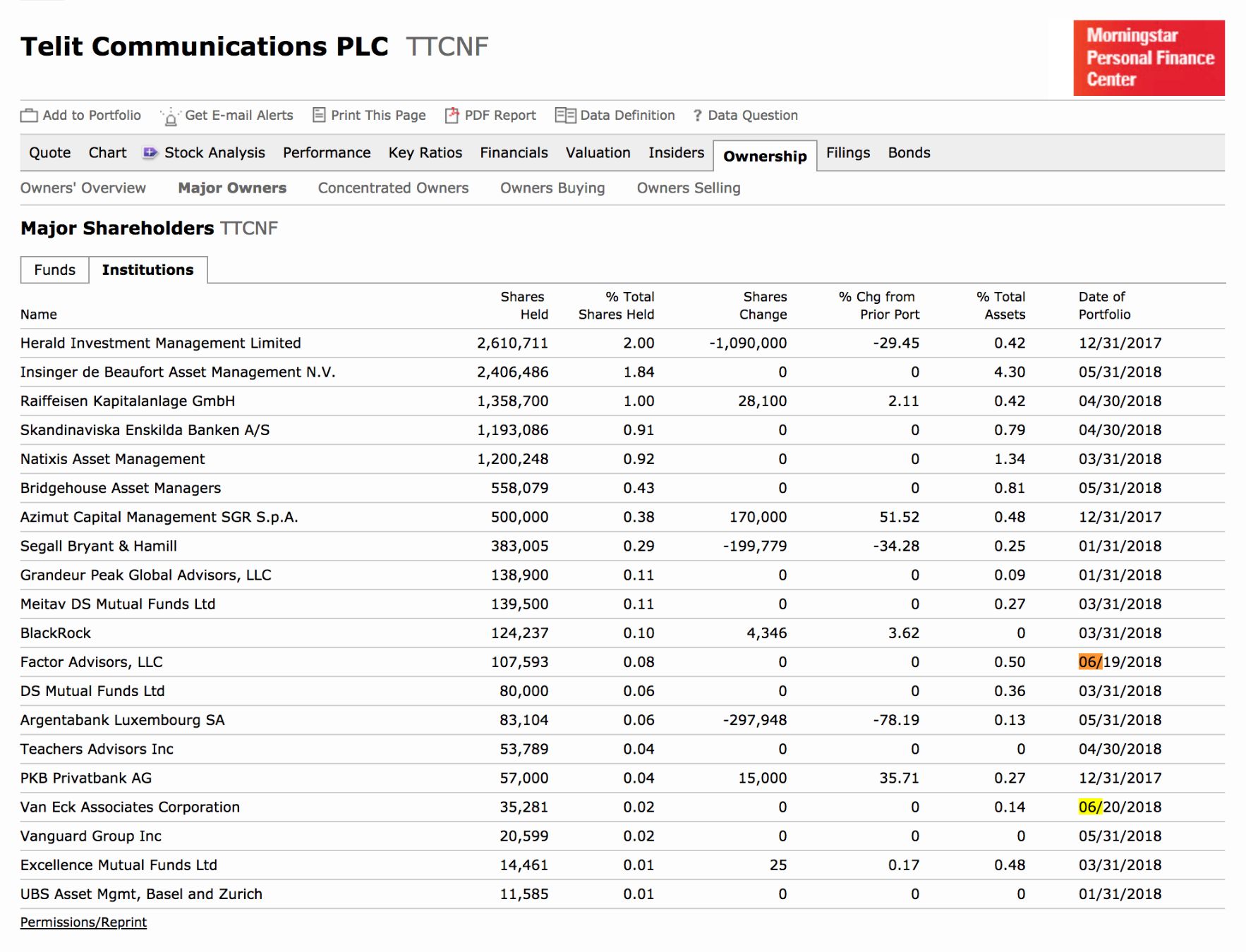 Telit Communications - Neuanfang 1060732