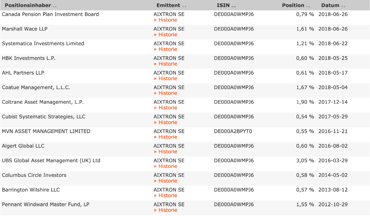 Aixtron- und die Banken stufen fröhlich auf kaufen 1061917