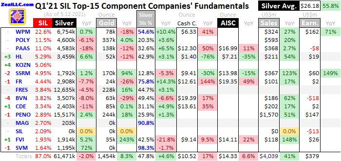 Die besten Gold-/Silberminen auf der Welt 1255629