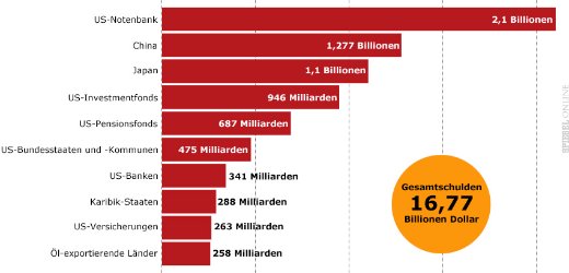 Die Welt und WMIH... 654528