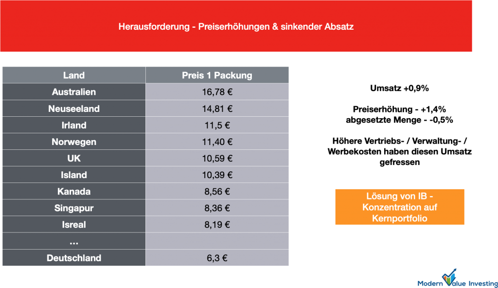 solide Marken und am Rauch mitverdienen 1305536