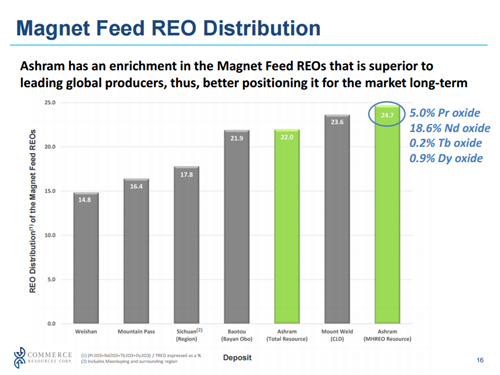 COMMERCE RESOURCES (€ 0,208) 935545
