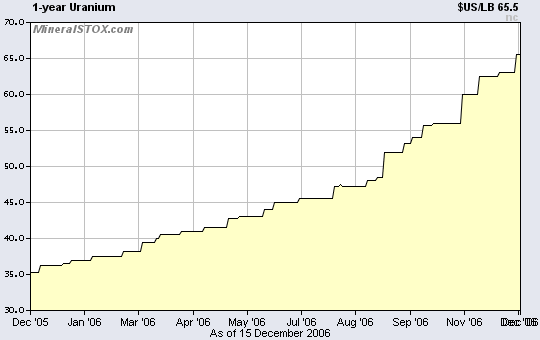 forsys neue Kursrakete ? 72030