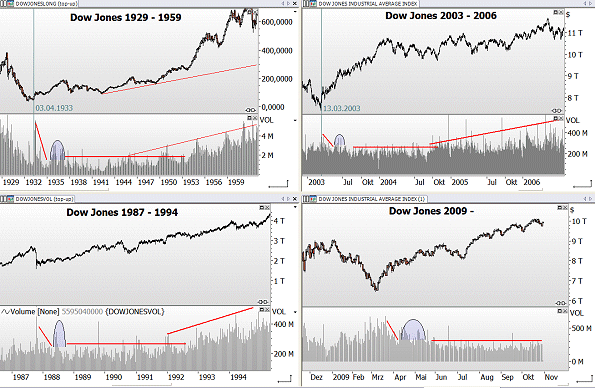 Der Antizykliker-Thread 302777