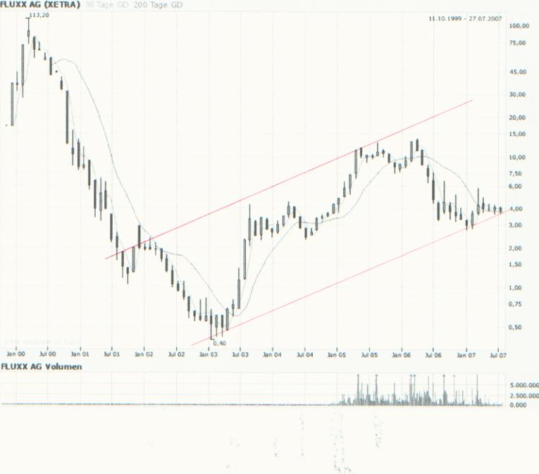 Auch Fluxx wird sein Recht bekommen 111394