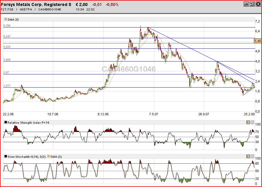 Forsys - Produktionsbeginn 149893