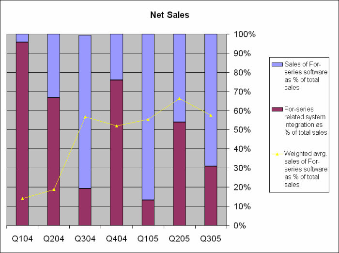 Forlink Software(928317 )könnte heute laufen 19836