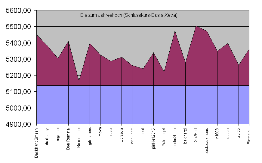 Tipp: Jahreshoch UND Jahreshoch 20217