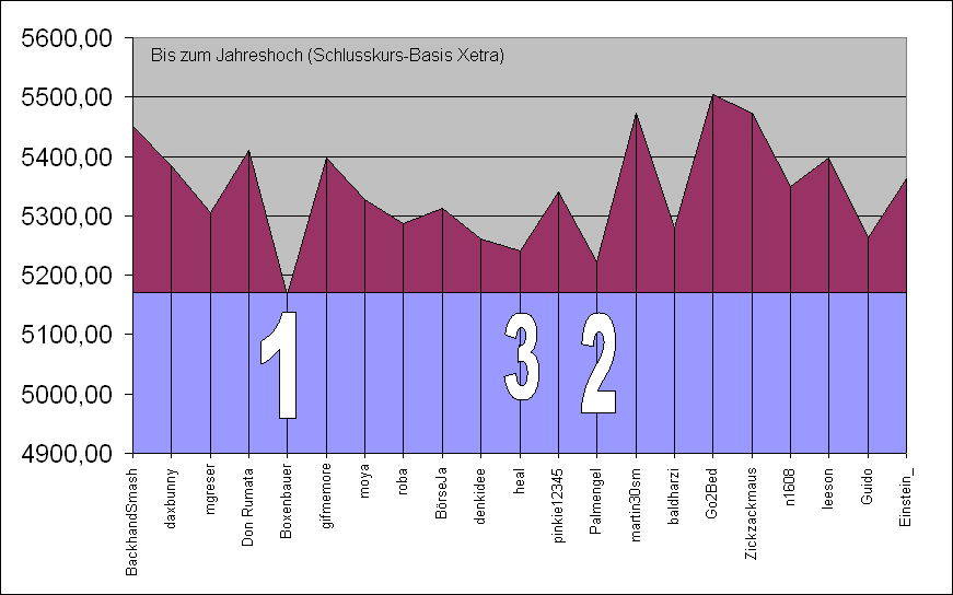 Tipp: Jahreshoch UND Jahreshoch 20251