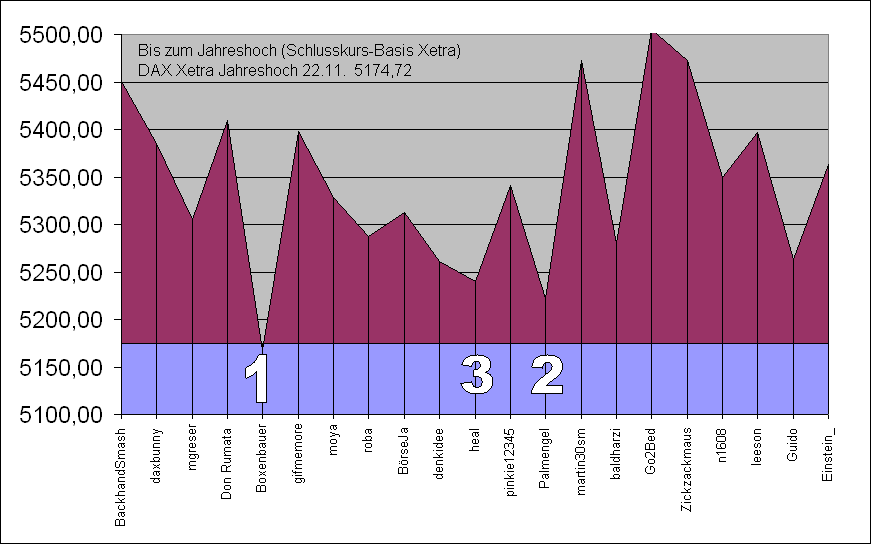 Tipp: Jahreshoch UND Jahreshoch 20365