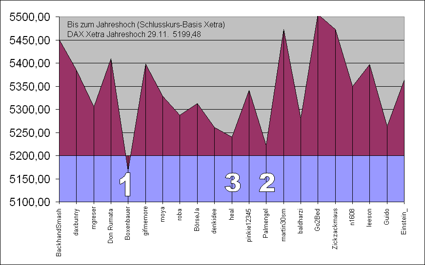 Tipp: Jahreshoch UND Jahreshoch 20853