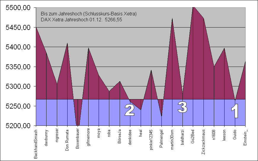 Tipp: Jahreshoch UND Jahreshoch 21111