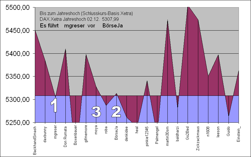 Tipp: Jahreshoch UND Jahreshoch 21386