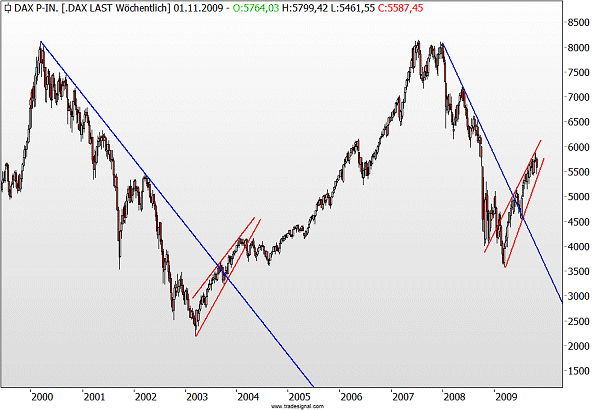 Der Antizykliker-Thread 271202