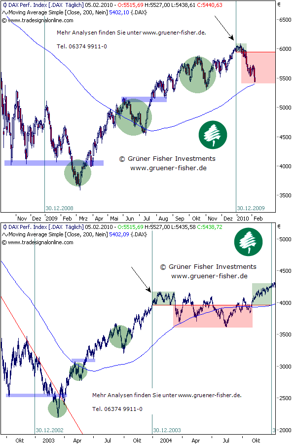 Der Antizykliker-Thread 302776