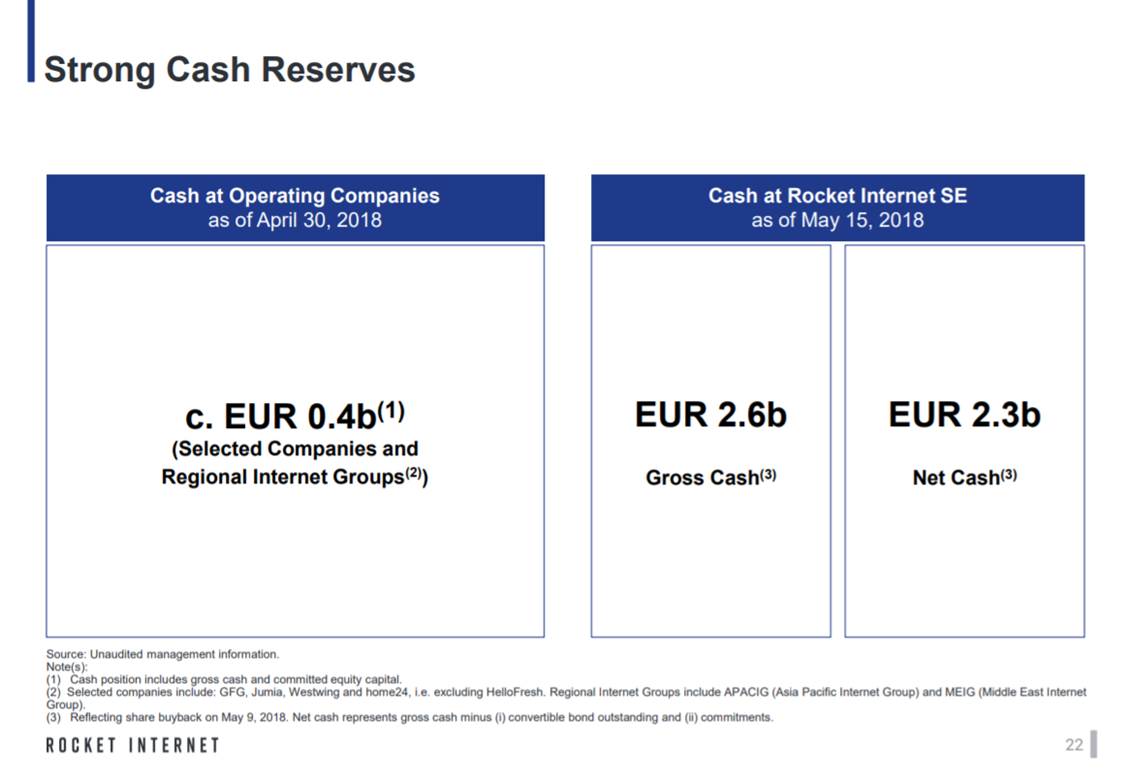 Rocket Internet A12UKK 1059131