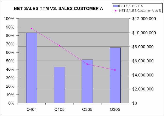 Forlink Software(928317 )könnte heute laufen 19835