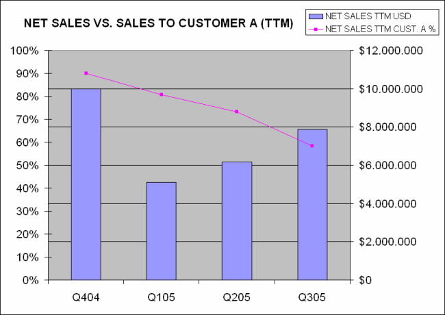 Forlink Software(928317 )könnte heute laufen 19841