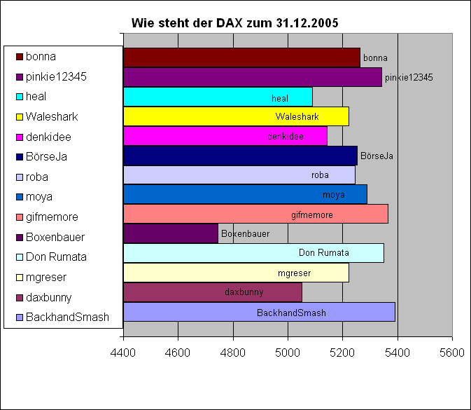 Tipp: Jahreshoch UND Jahreshoch 19935