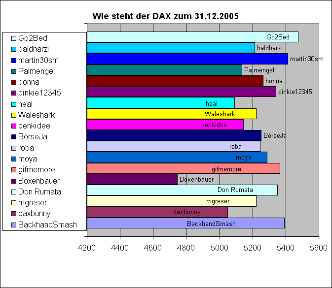 Tipp: Jahreshoch UND Jahreshoch 20022