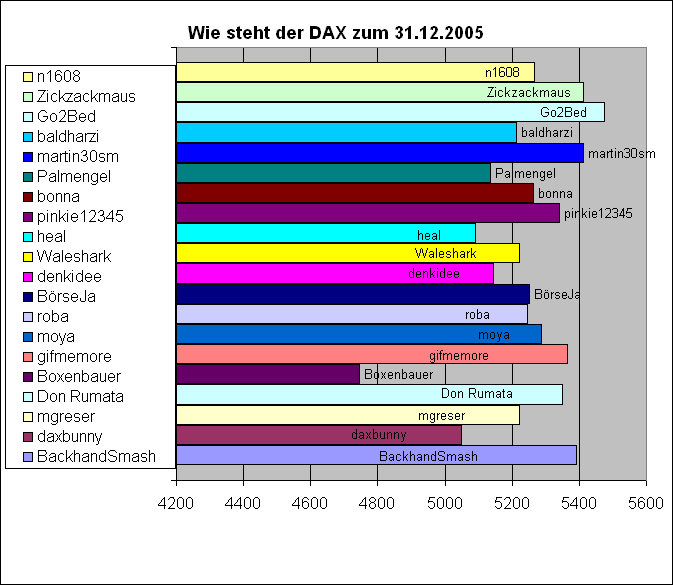 Tipp: Jahreshoch UND Jahreshoch 20049