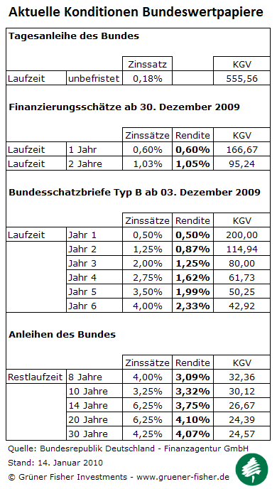 Der Antizykliker-Thread 291752