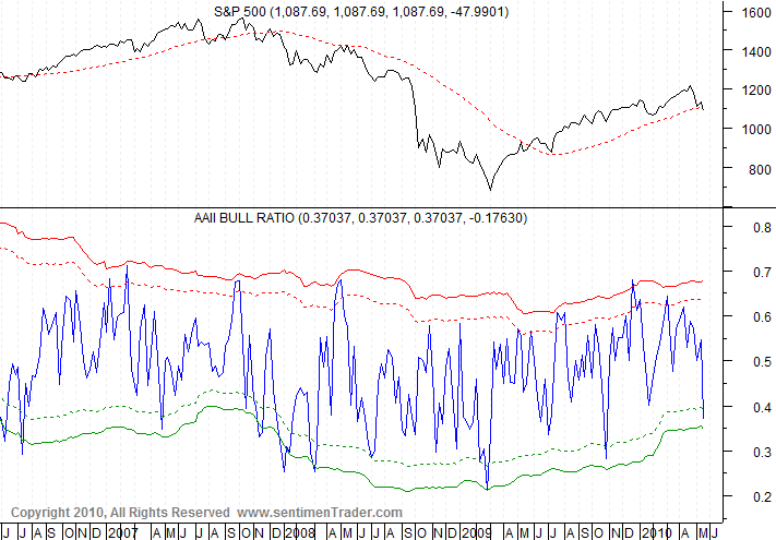 Der Antizykliker-Thread 322909