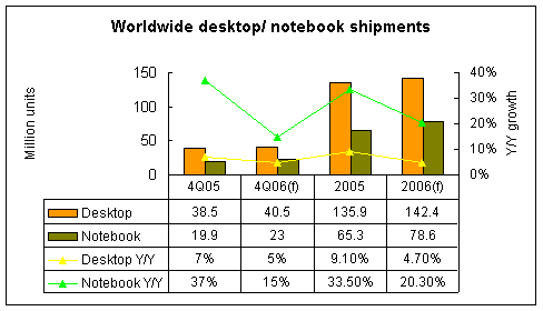 Intel - ein kurzfristiger Trade? 34250