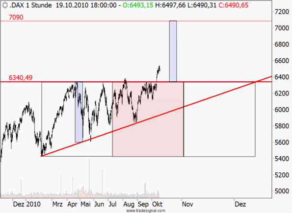 Der Antizykliker-Thread 352583