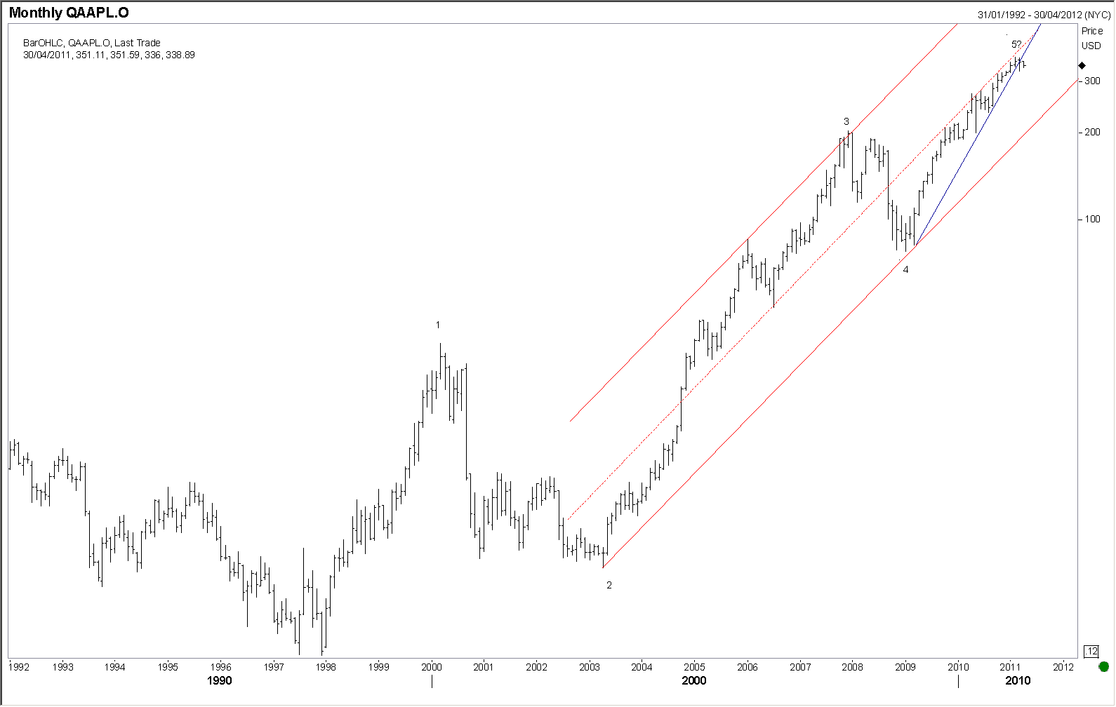 Die Bullen scharren gar nicht mit den Hufen, 393723