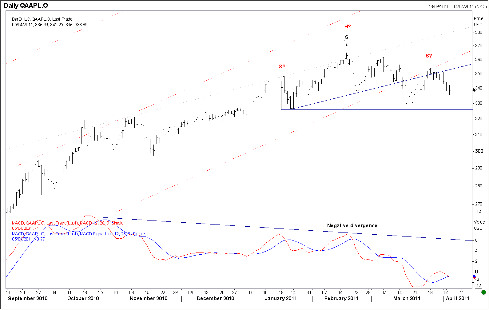 Die Bullen scharren gar nicht mit den Hufen, 393731