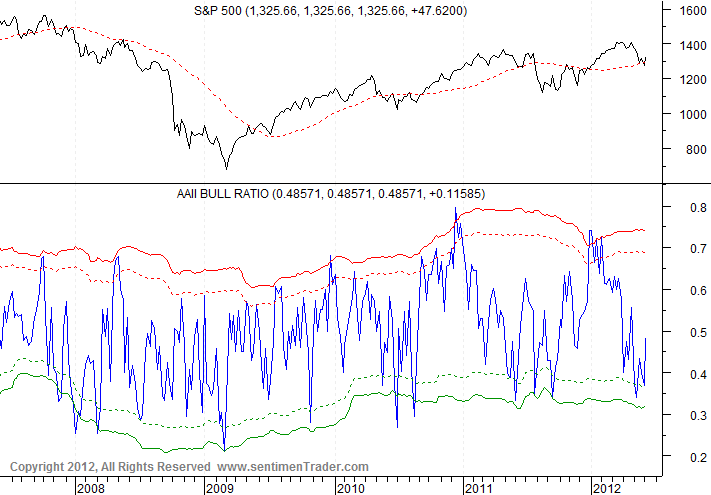 Antizykliker-Thread - v2.0 515935