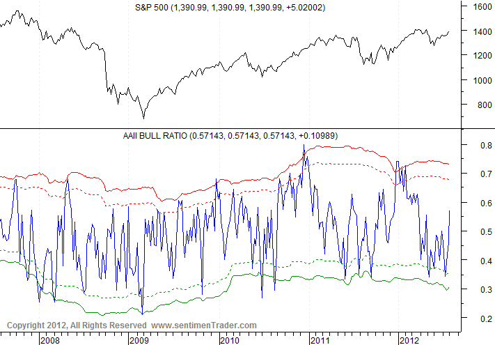 Antizykliker-Thread - v2.0 529112
