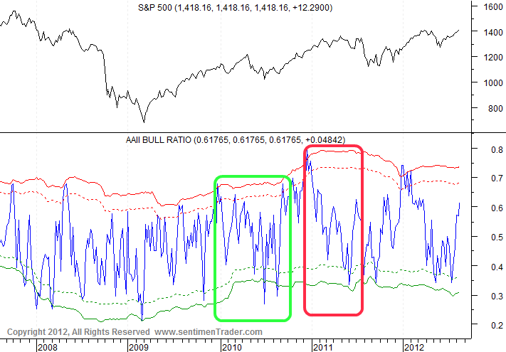 Antizykliker-Thread - v2.0 531941
