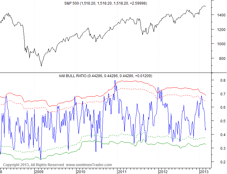 Der Antizykliker-Thread 3.0 585512