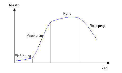 sunwin wird laufen 586345