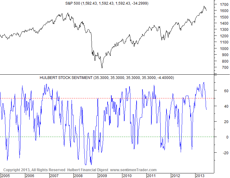 Der USA Bären-Thread 634201