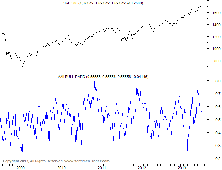 against all odds 634805